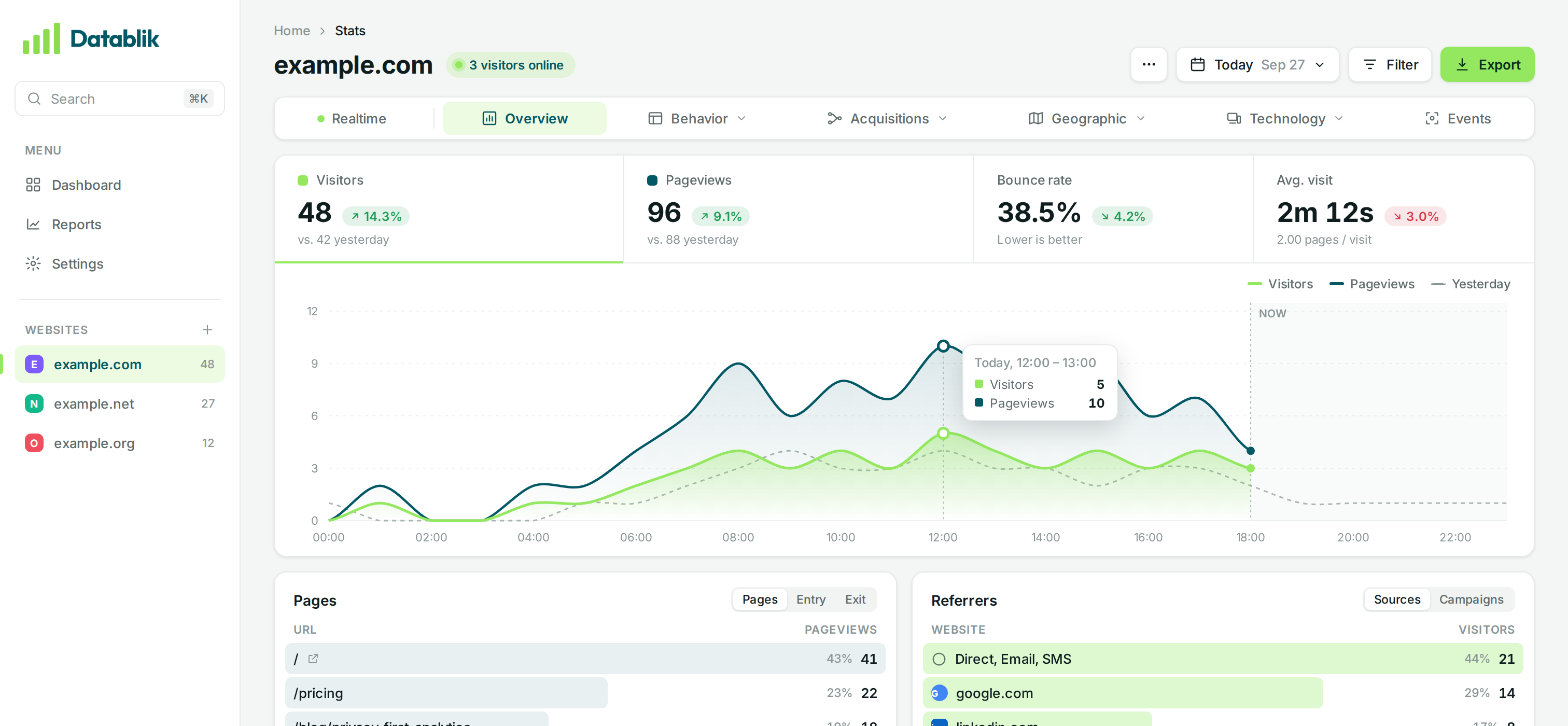 Dashboard Datablik
